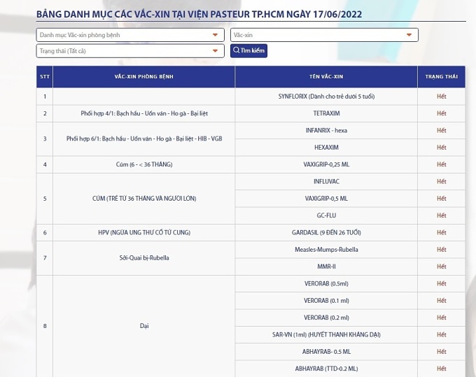 Bảng danh mục các vaccine tại Viện Pasteur TP HCM ngày 17/6 thông báo hầu hết các loại đều đang đang hết. Ảnh chụp màn hình